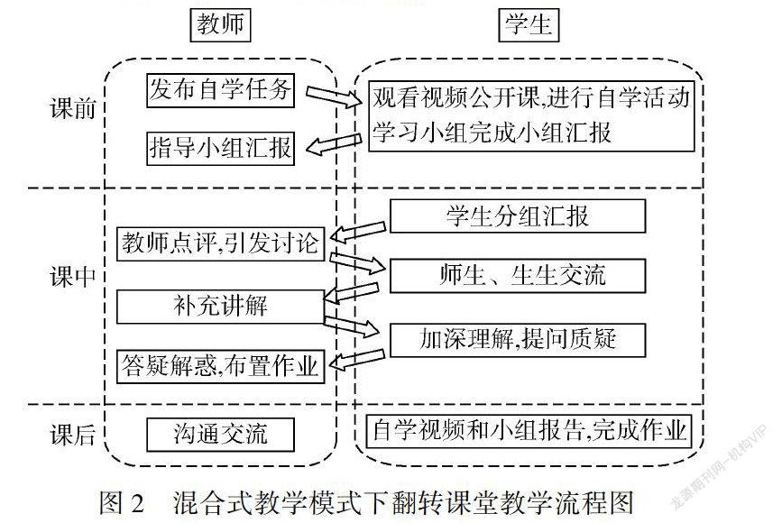 如何在商务培训中应用案例分析与反转课堂模式