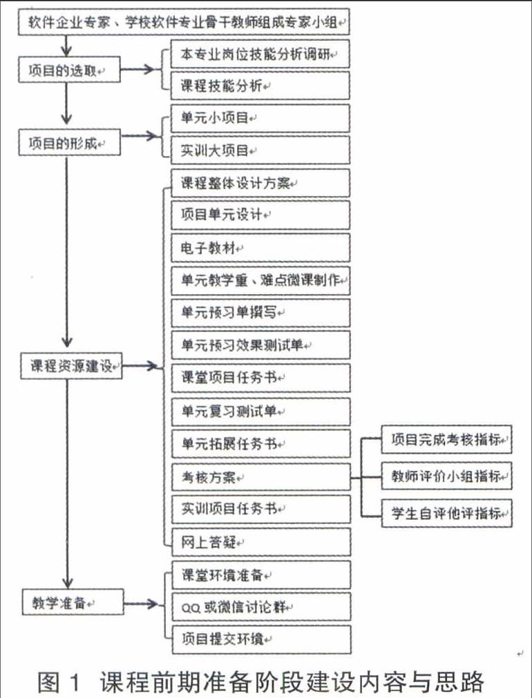如何在商务培训中应用案例分析与反转课堂模式