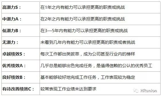 绩效评估中常见的挑战及应对策略有哪些