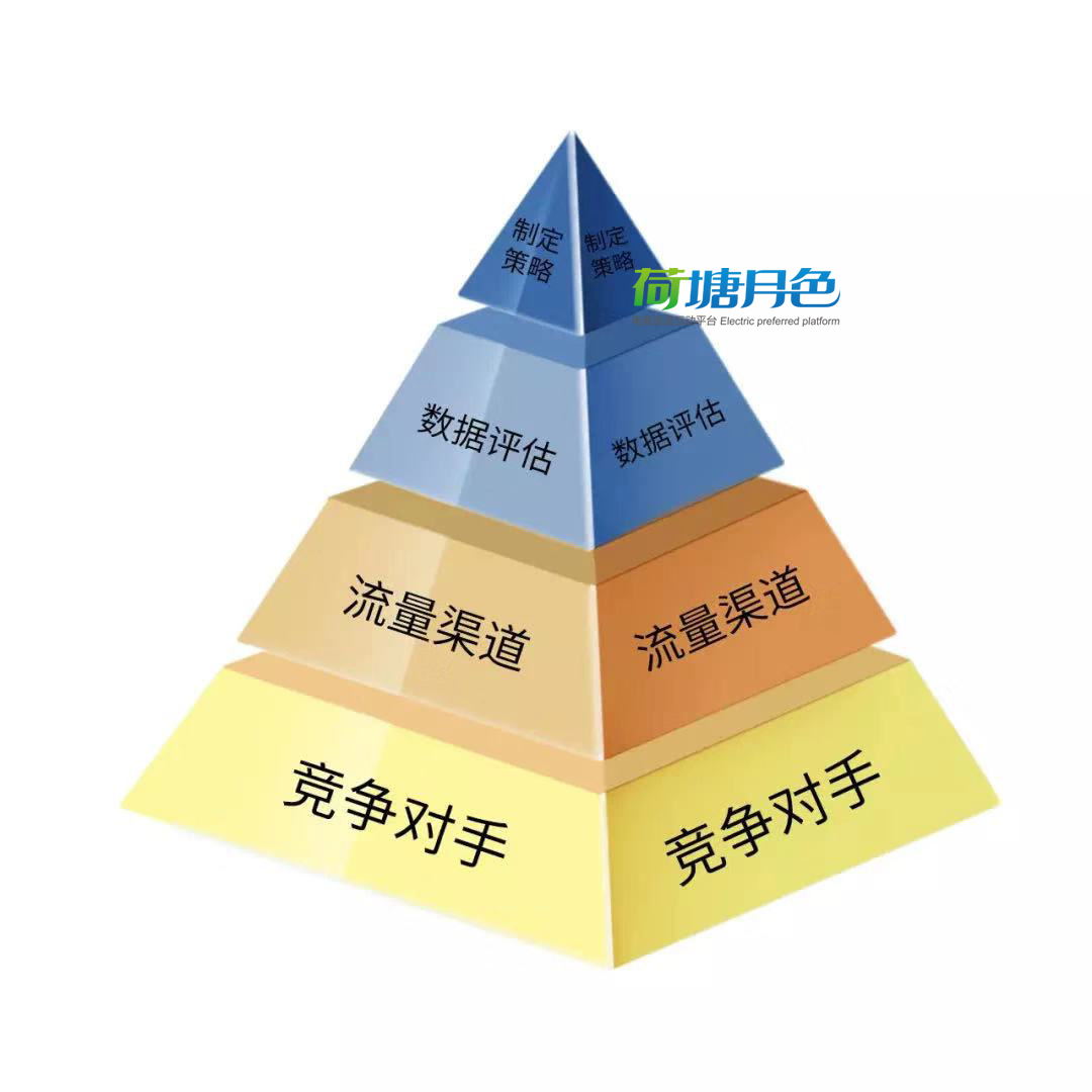 如何利用数据分析提升员工参与商务培训的积极性