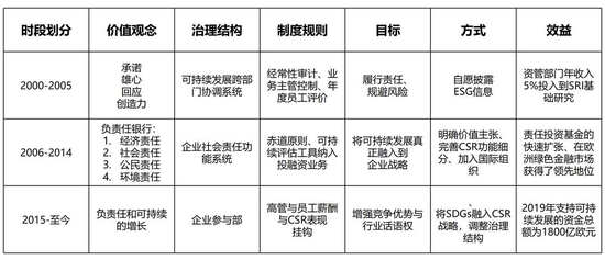 如何评估商务培训的效果以确保持续发展