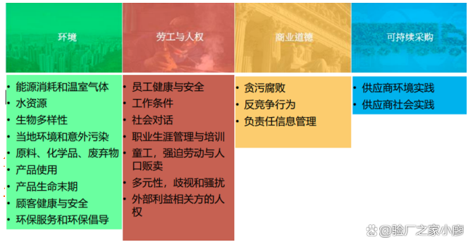 如何评估商务培训的效果以确保持续发展