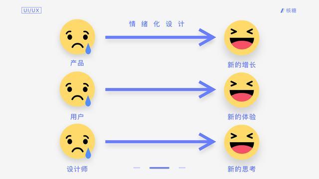 如何通过情绪智能增强领导者的影响力
