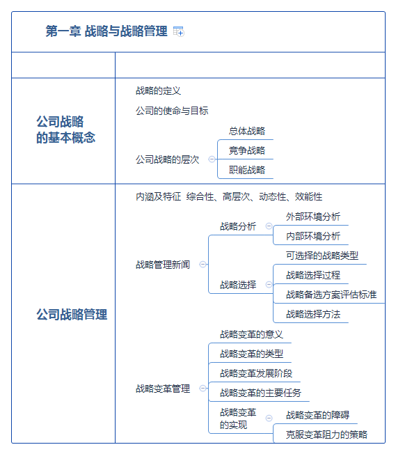 如何在商业战略中运用系统性思维