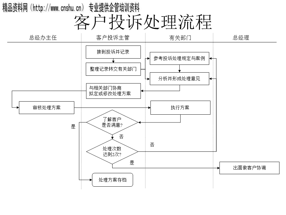 如何通过有效的沟通策略解决客户投诉