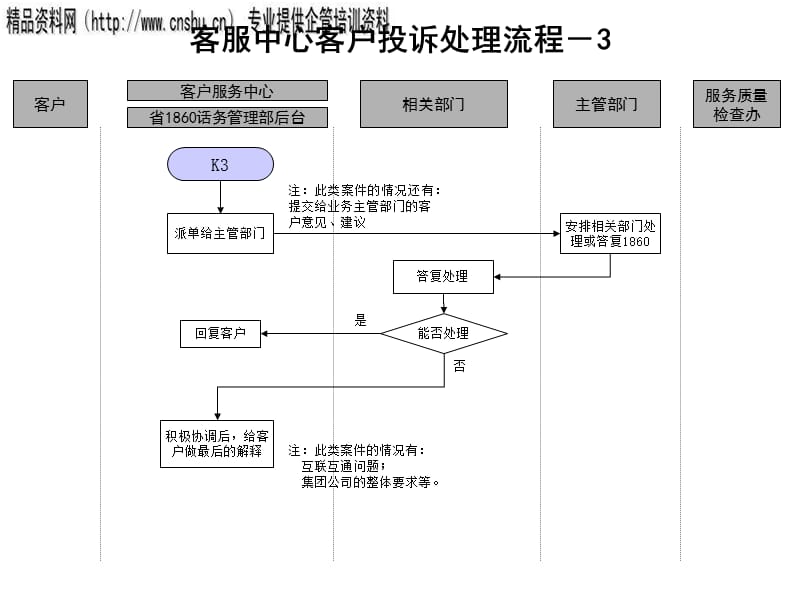 如何通过有效的沟通策略解决客户投诉
