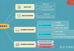 如何利用技术在商务培训中提升学习效果