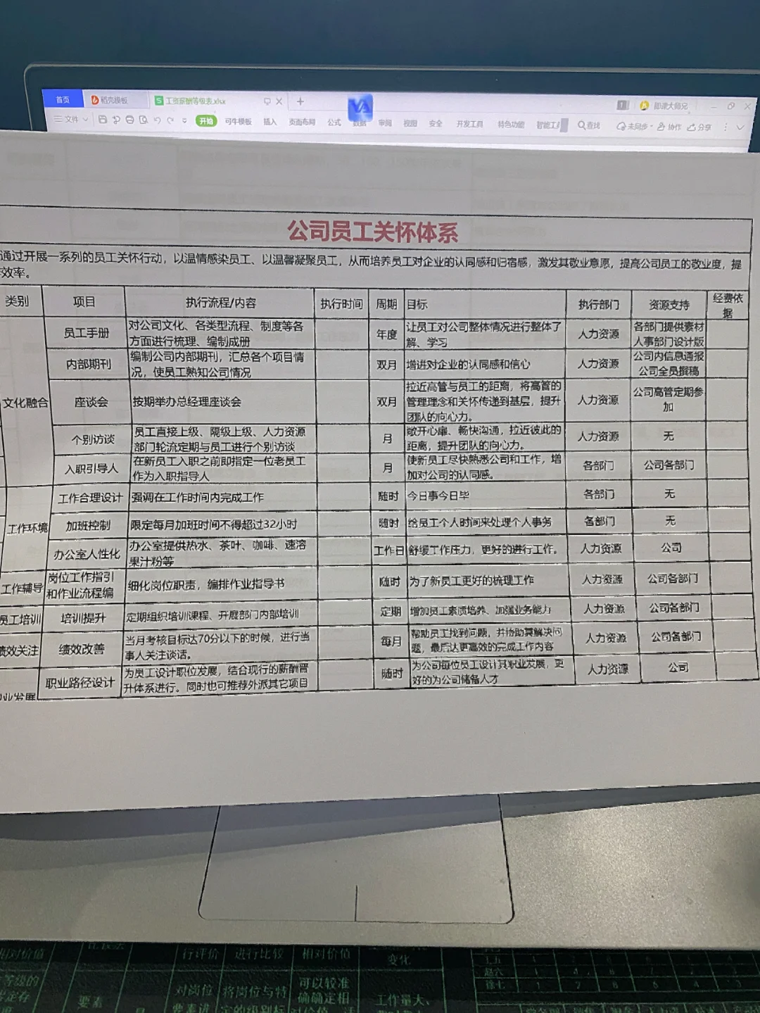 商务培训如何改善员工的绩效表现