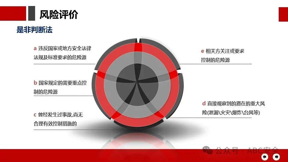 如何在商务培训中提升风险识别能力