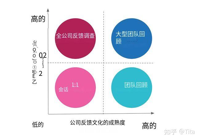 如何为客户服务团队设计切实可行的商务培训内容