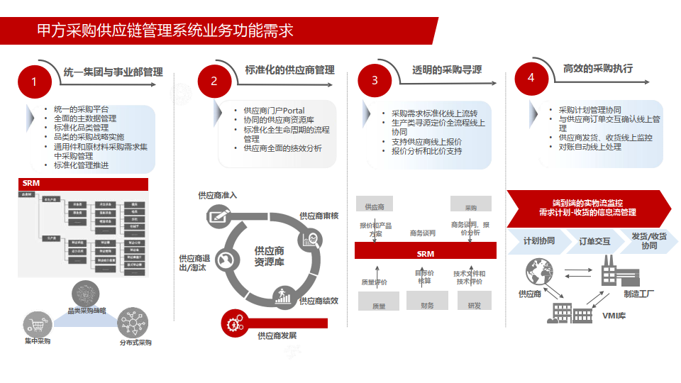 如何选择适合企业需求的项目管理培训提供商
