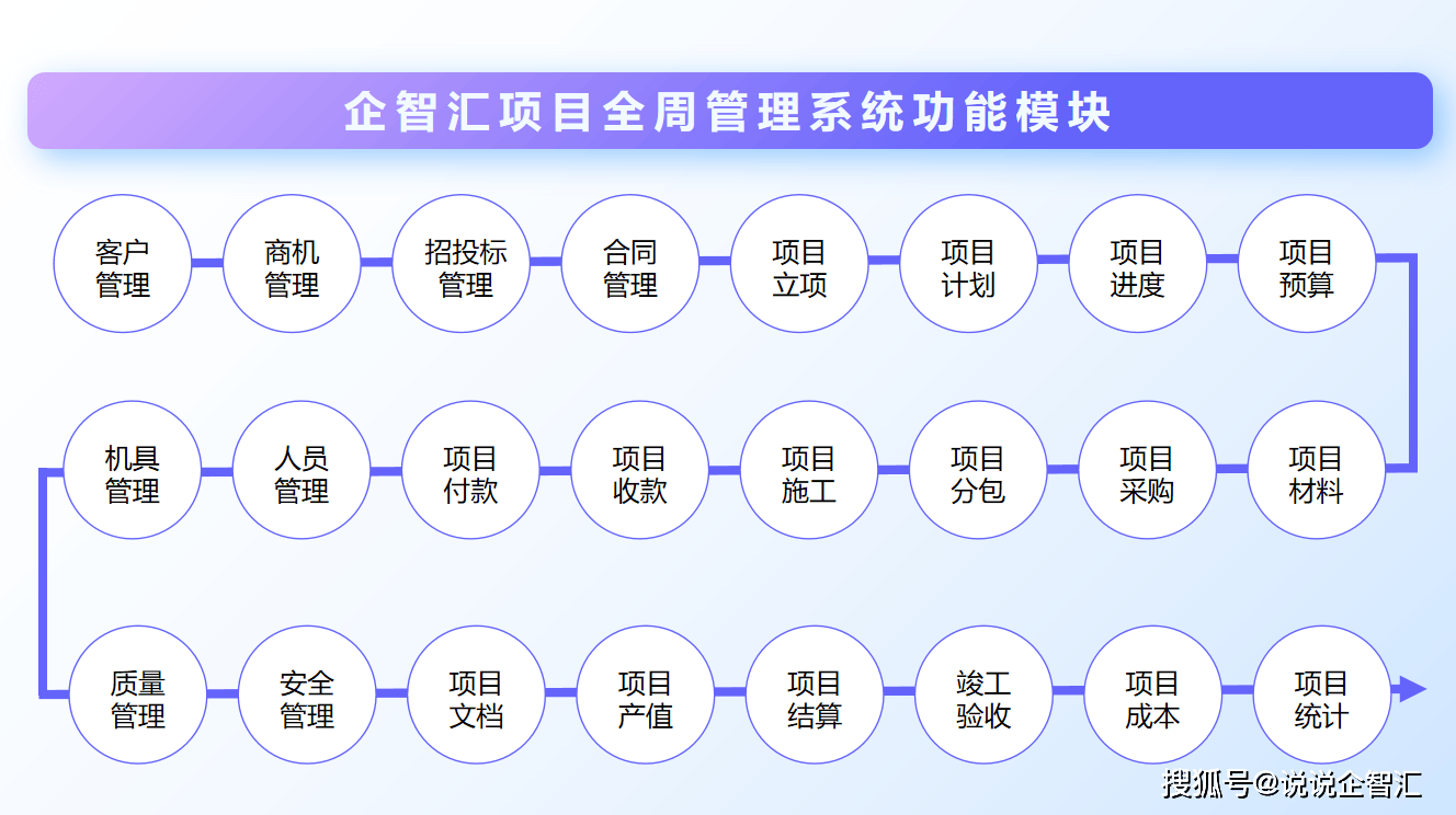 如何选择适合企业需求的项目管理培训提供商