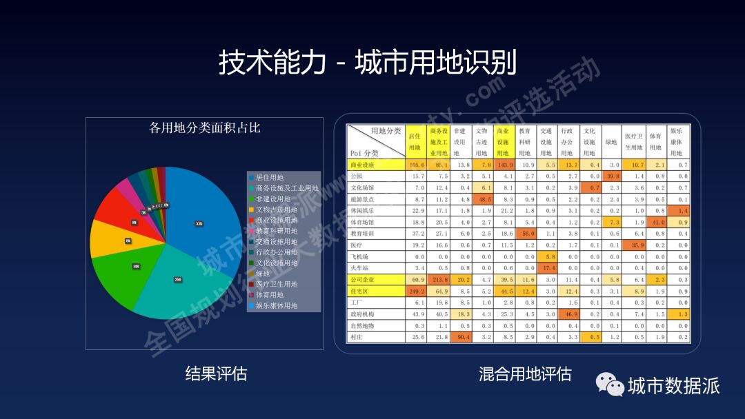 如何在演讲中引用数据和案例研究